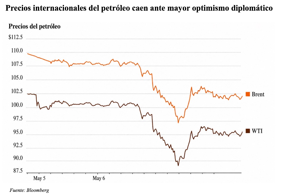 Precios internacionales del petróleo